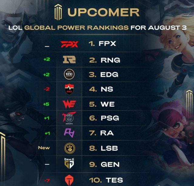 阵容调整的 阵容调整的